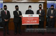MUIS kutip RM113 juta zakat
