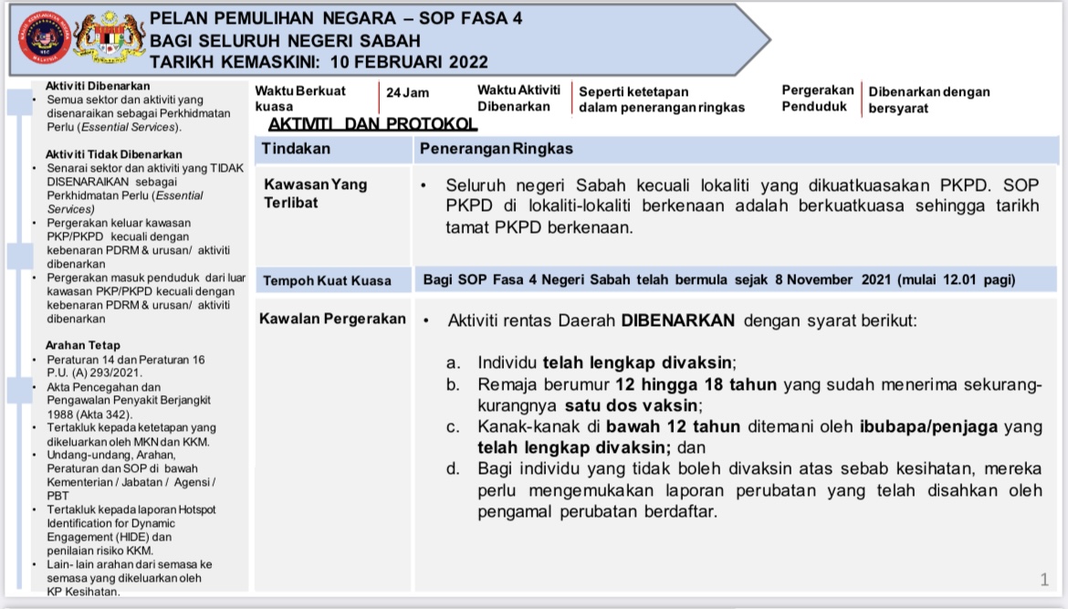 SOP PPN fasa 4 Sabah (kemaskini)