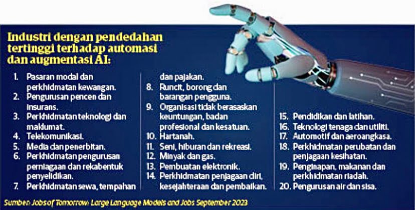 AI ancam peluang pekerjaan manusia
