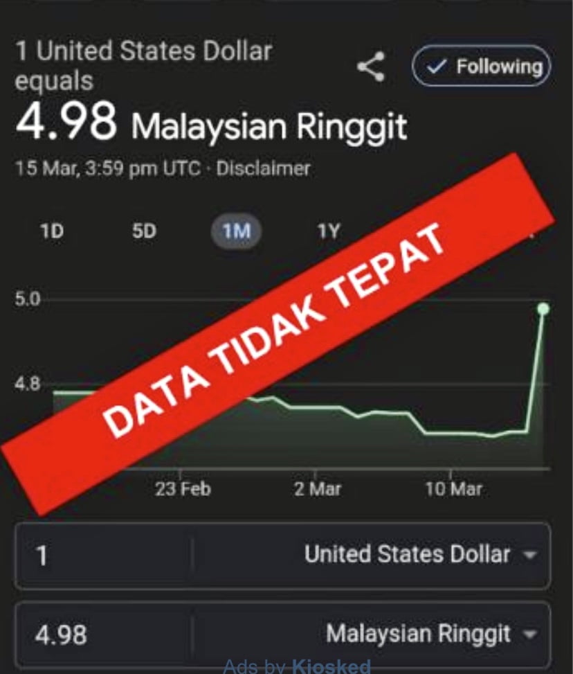Google sekali lagi siarkan data kadar tukaran asing ringgit tidak tepat