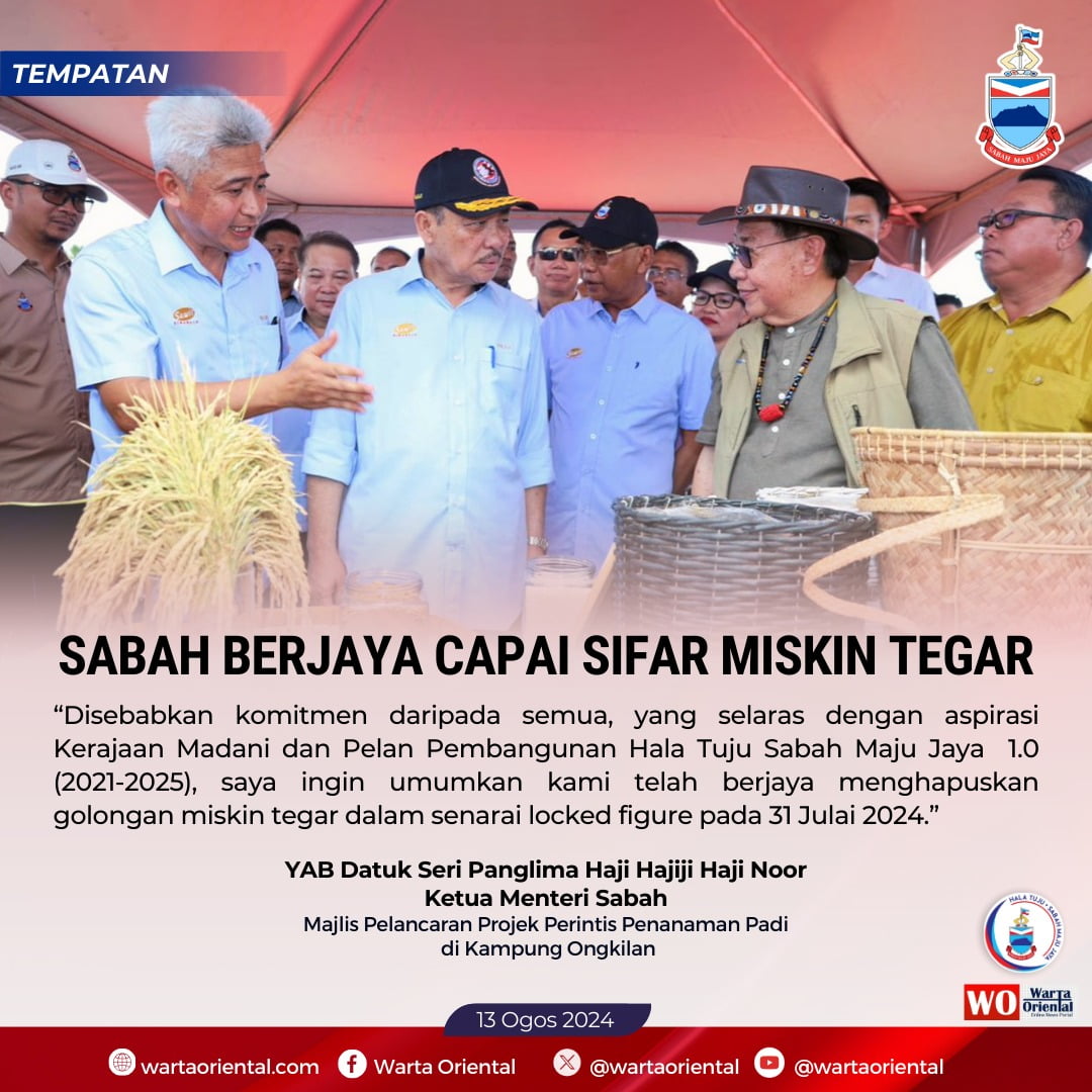 Sabah berjaya capai sifar miskin tegar