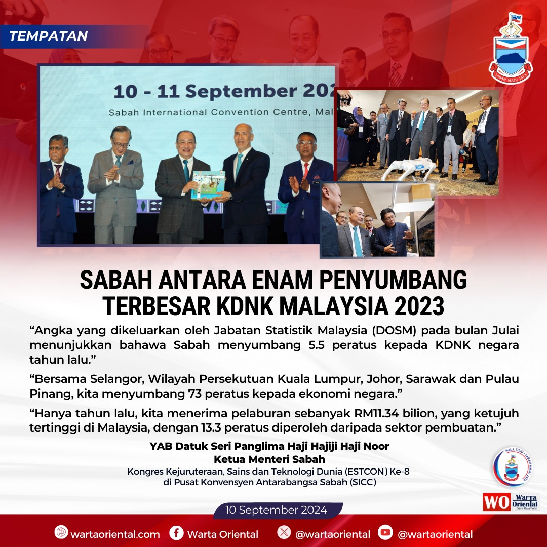 Sabah antara enam penyumbang terbesar KDNK Malaysia 2023