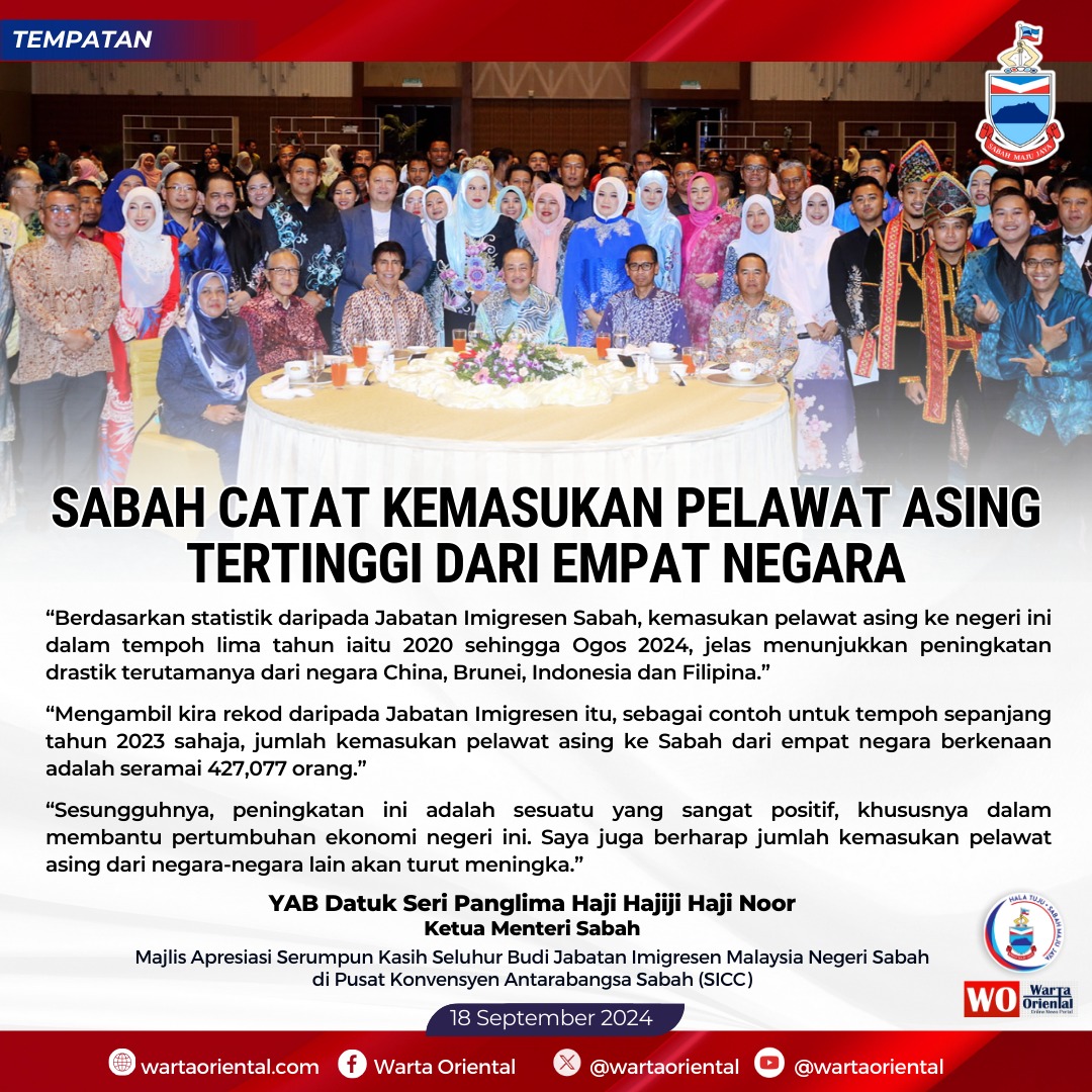 Sabah catat kemasukan pelawat asing tertinggi dari empat negara
