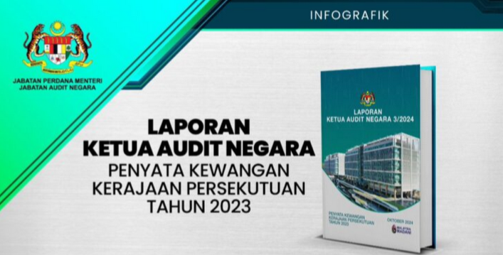 202 projek ‘sakit’ dikesan