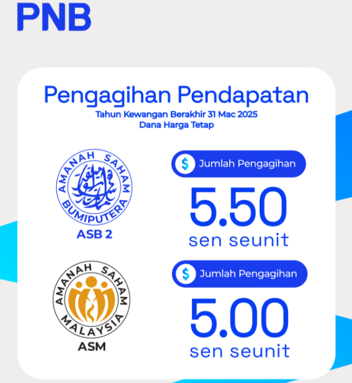 Agihan pendapatan ASB 2 5.50 sen seunit, ASM 5.00 sen