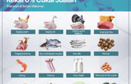 Barangan asas rakyat dikecualikan SST
