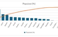 Jadikan Sabah dan Sarawak sebagai pusat pertahanan strategik