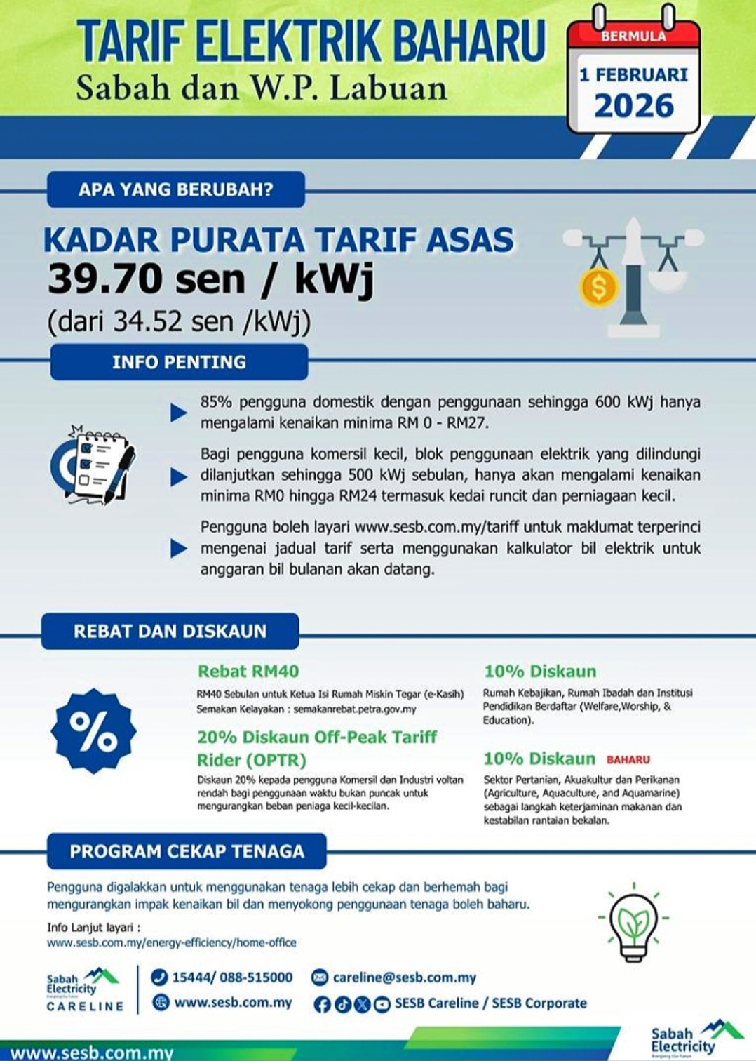Tarif elektrik disemak demi masa depan tenaga Sabah yang mampan, terjamin