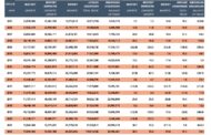Prestasi perdagangan Sabah terus tunjuk daya tahan yang kukuh  - DOSM